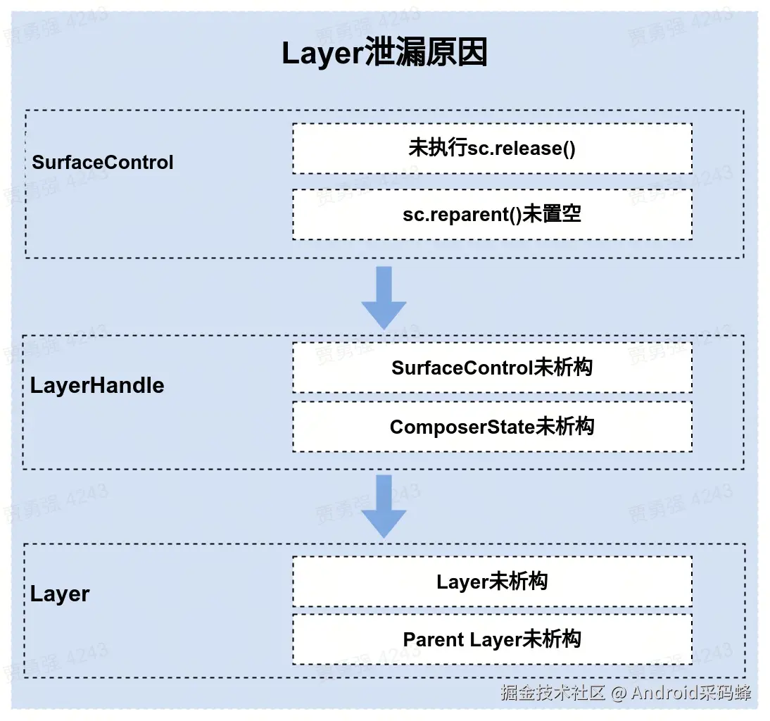 layer_lea.jpg