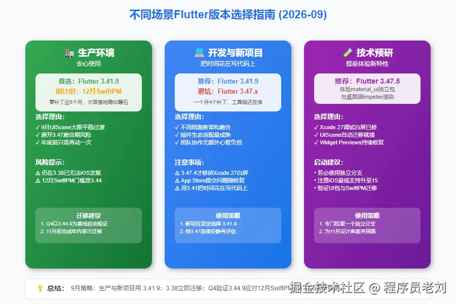9月版本选择指南