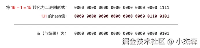 101下标.png