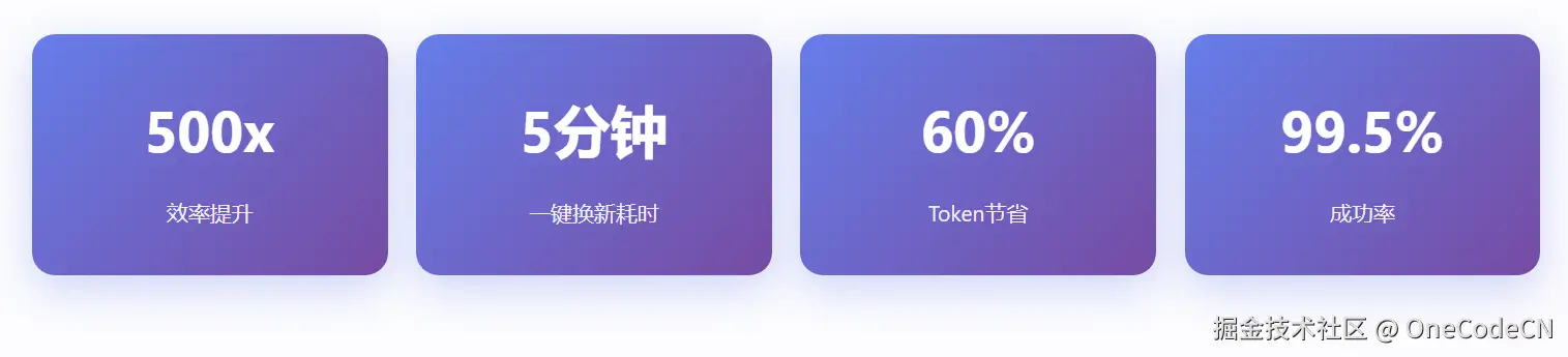 请在此添加图片描述