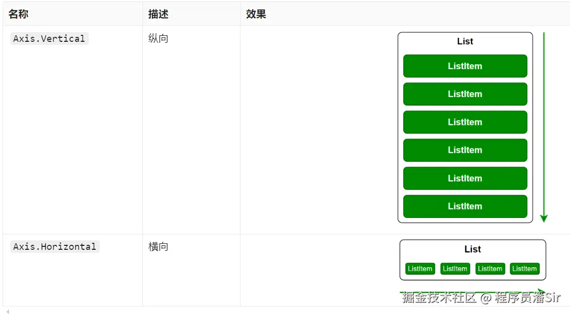 6主轴方向.png