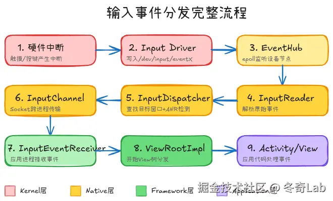 20-02-input-event-dispatch-flow.png