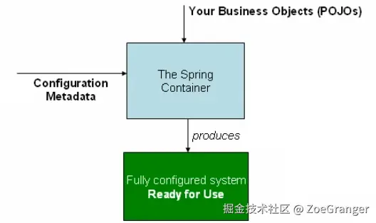 ioc控制反转.jpg