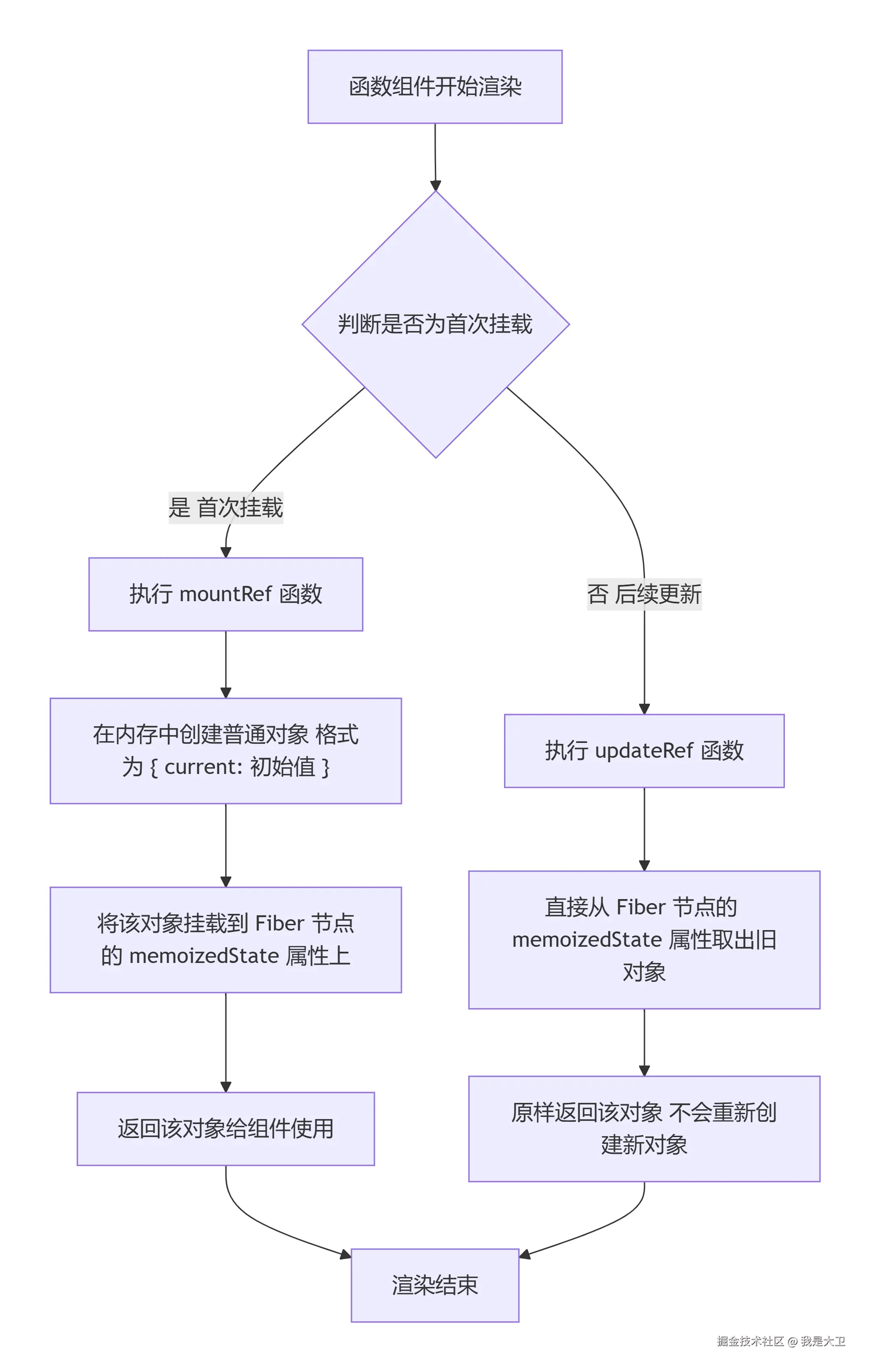 deepseek_mermaid_20260707_1ca839.png