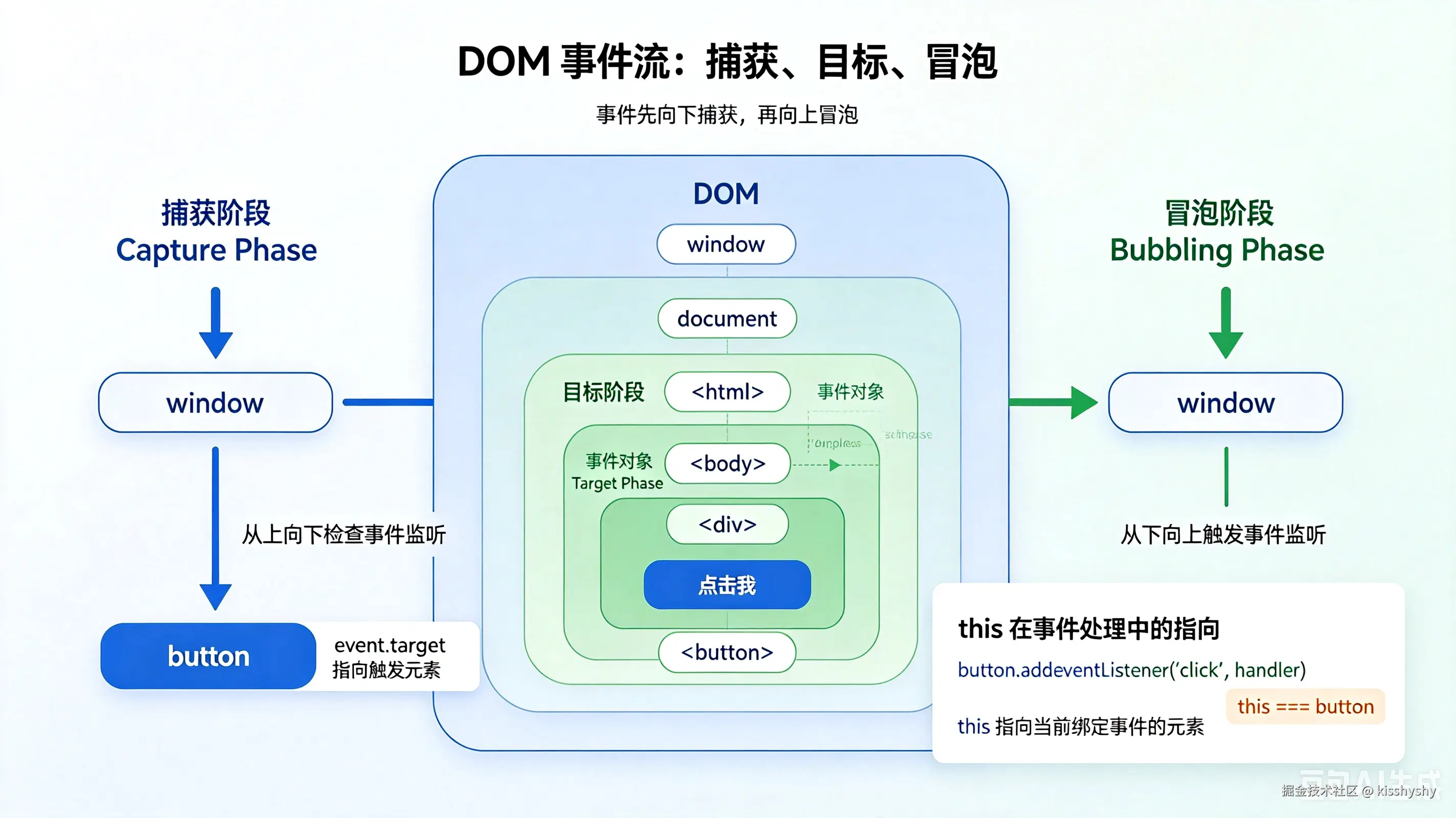 浏览器缓存流程时序图生成 (2).png