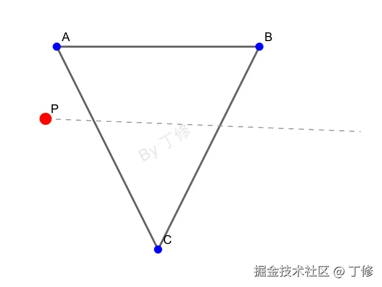 射线法 点在三角形外