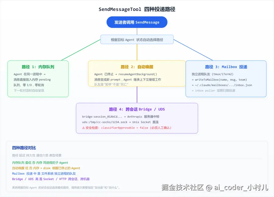 09_message_routing.png