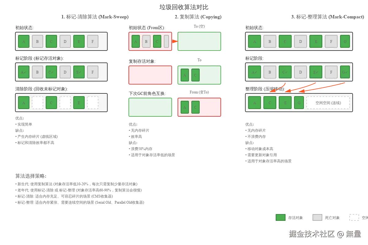 gc-algorithms.svg