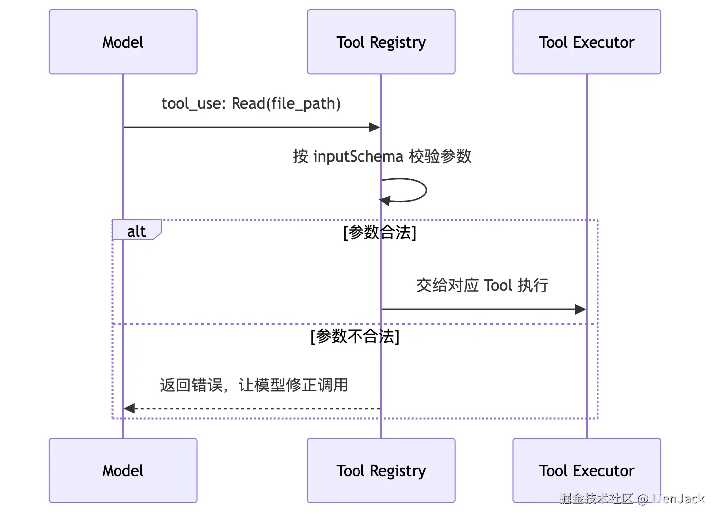05.0核心机制-Tools 图 3