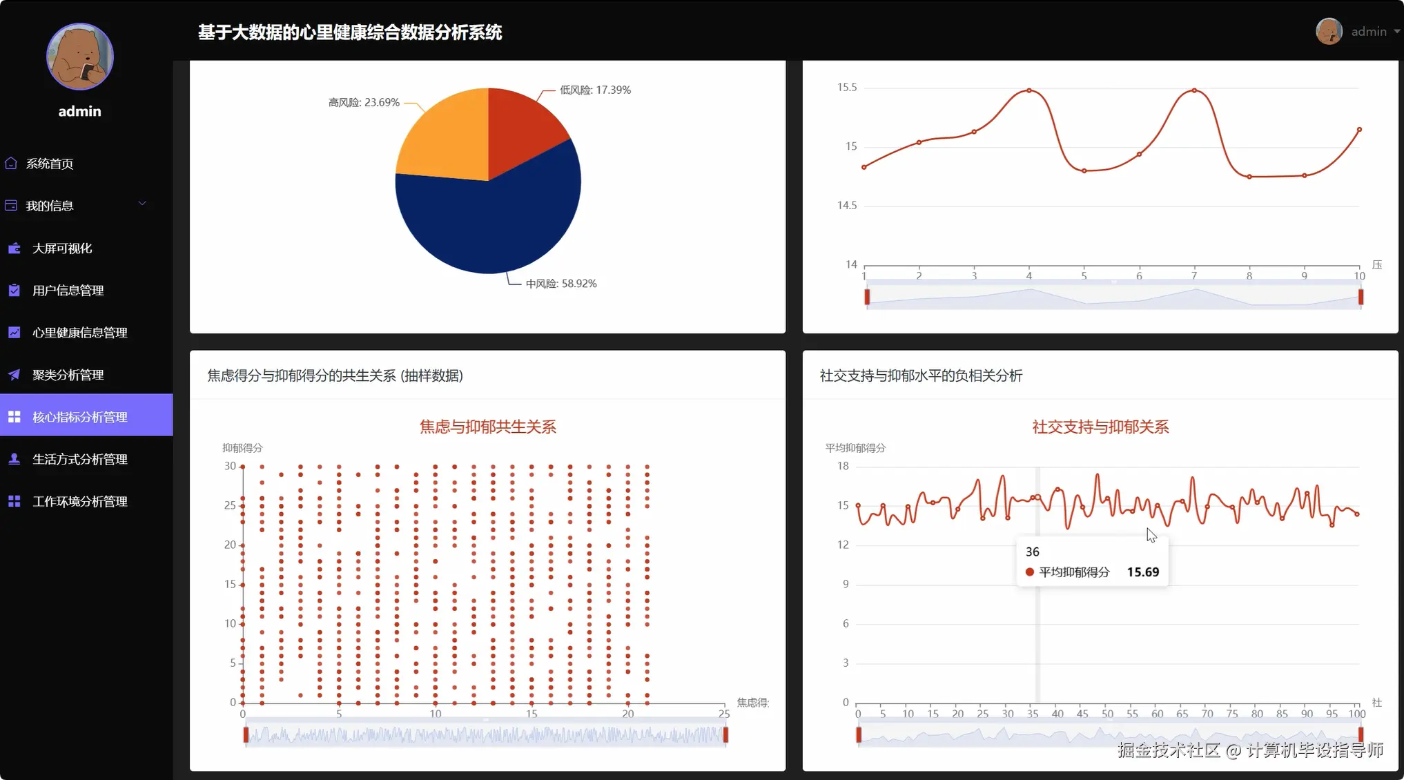 核心指标分析管理.png