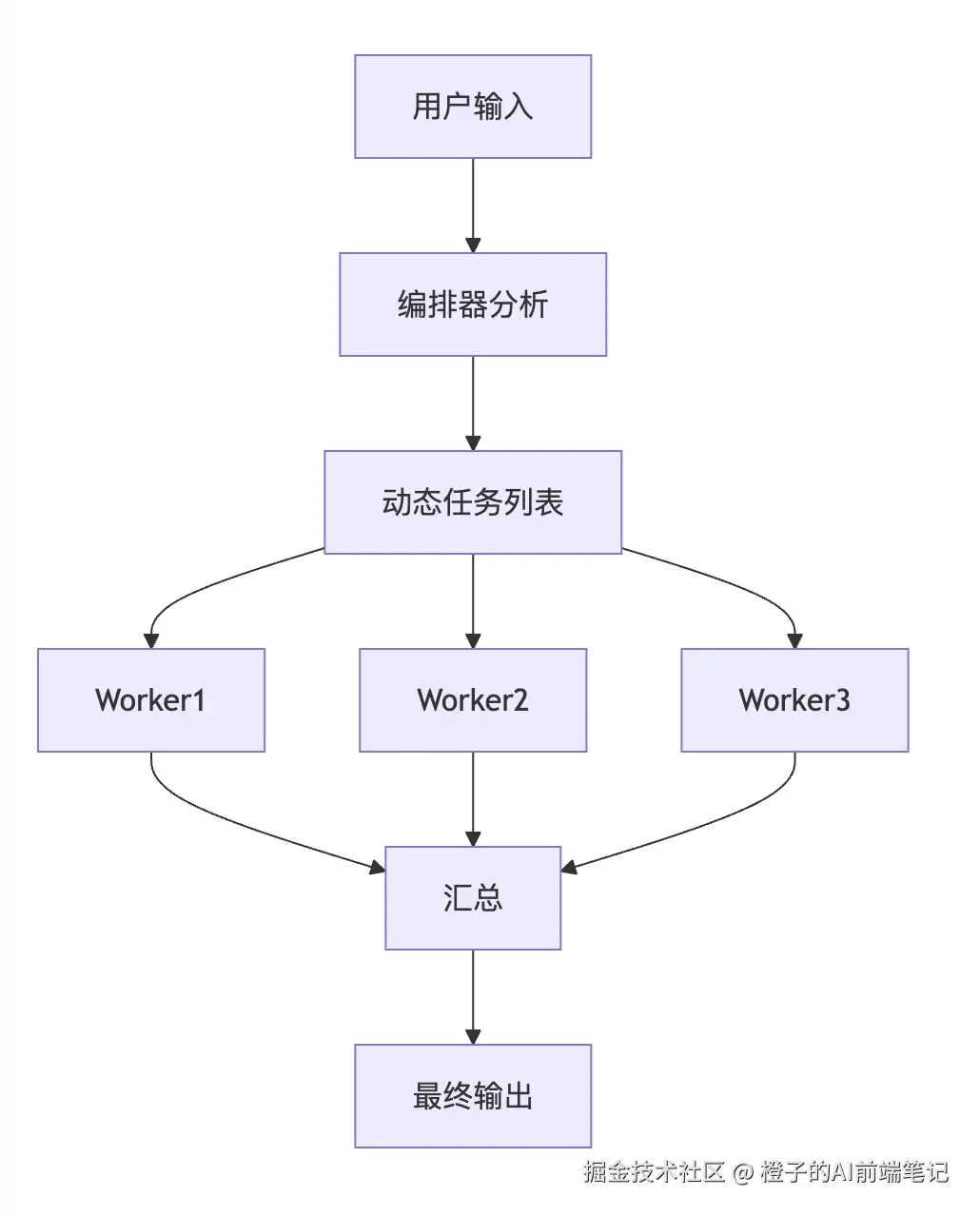截屏2026-03-22 下午11.54.50.png
