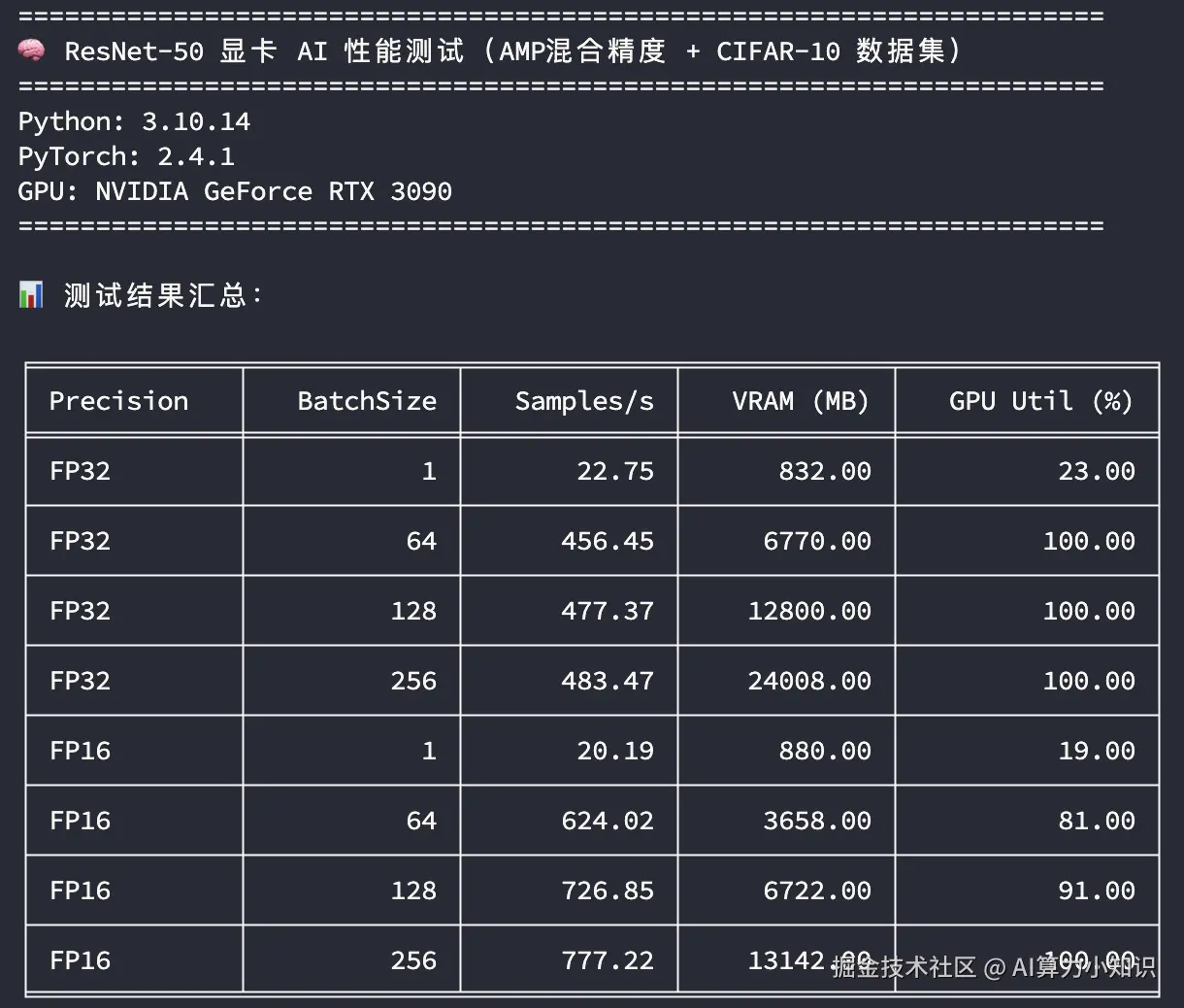 ResNet50AI性能测试-3090.png