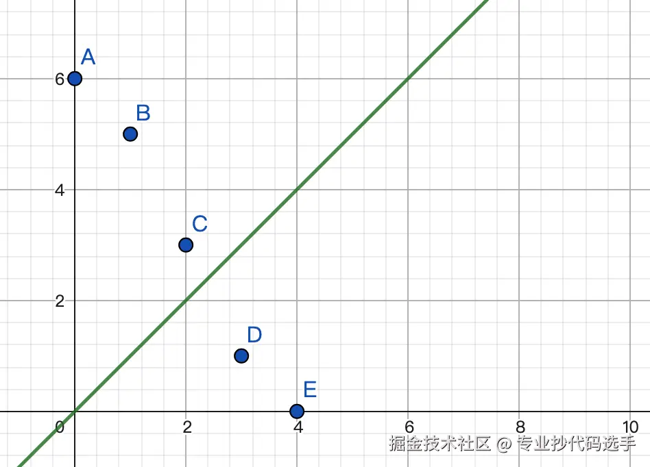 函数图像.png
