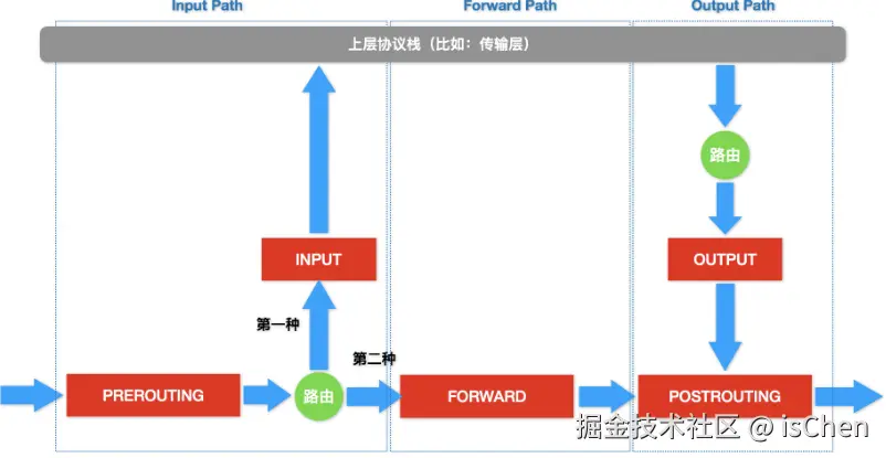 image-20240119101730197.png