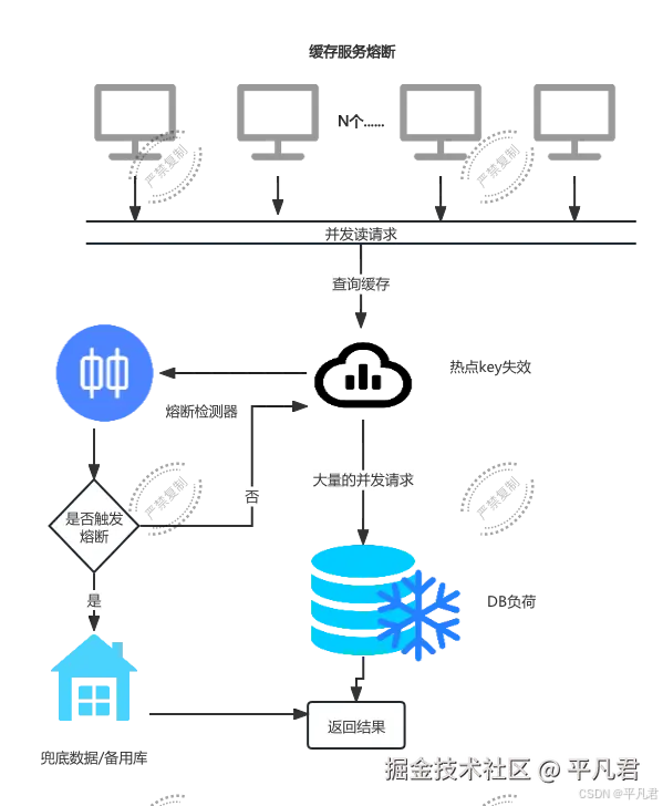外链图片转存失败,源站可能有防盗链机制,建议将图片保存下来直接上传
