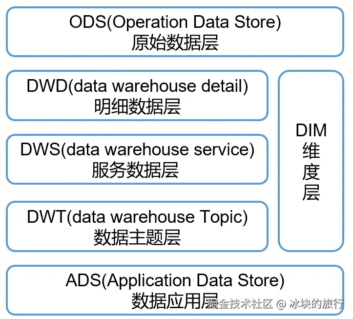 image-20230111201319273