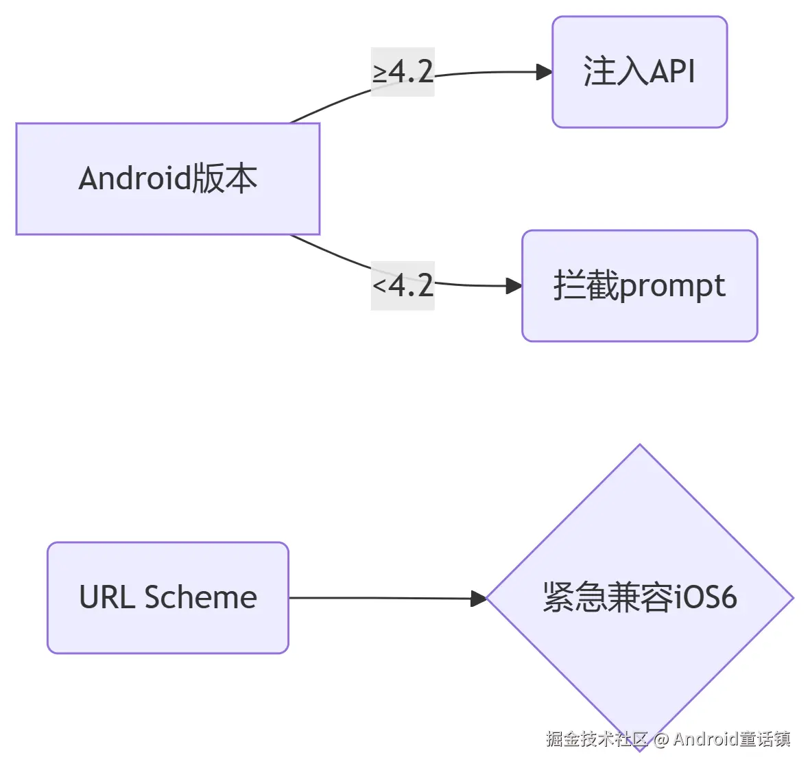 deepseek_mermaid_20250626_f7ff59.png