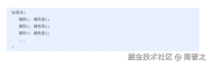 标签选择器语法结构