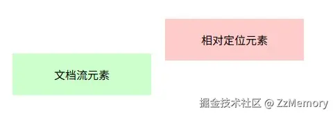 相对定位.jpg