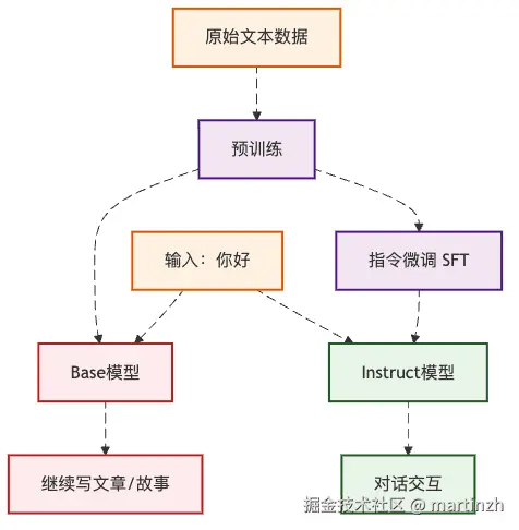 图2：两种模型的不同行为路径