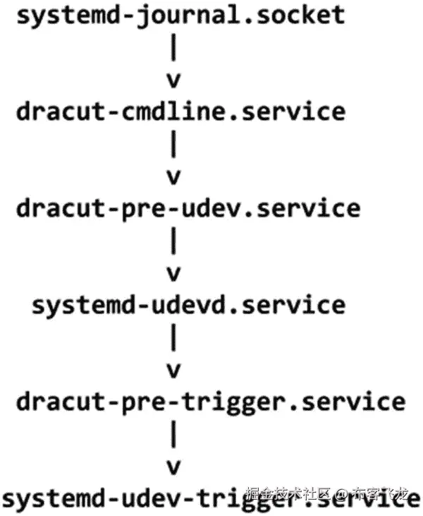 img/493794_1_En_7_Fig27_HTML.jpg