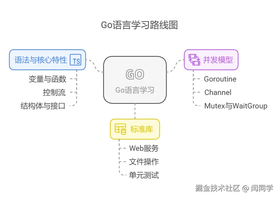 请在此添加图片描述
