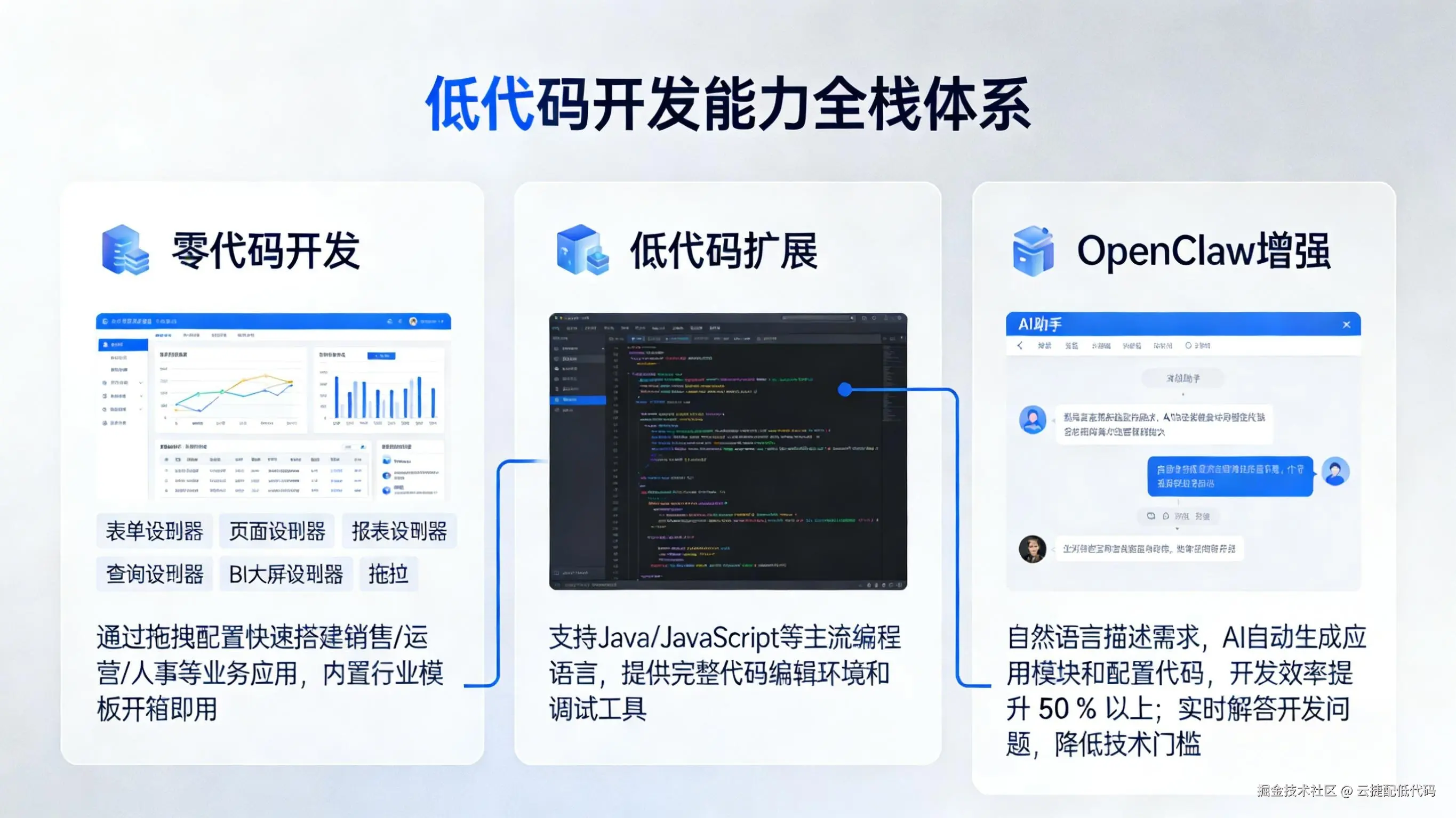 全栈开发体系