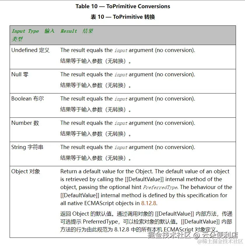 js类型转换1.awebp