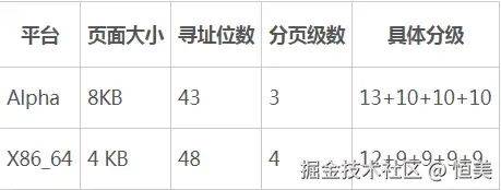表3-2 两种系统的分级方式