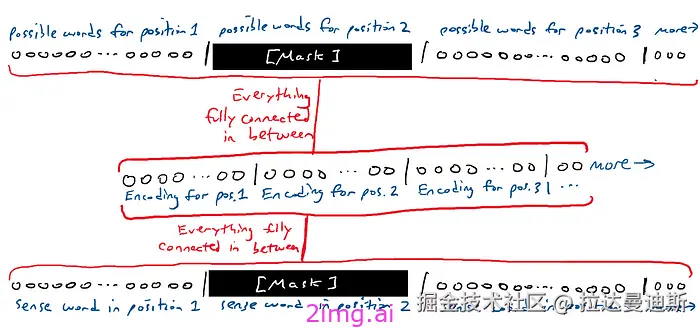19-9 LLM之野望 9 - 让普通人来理解LLM