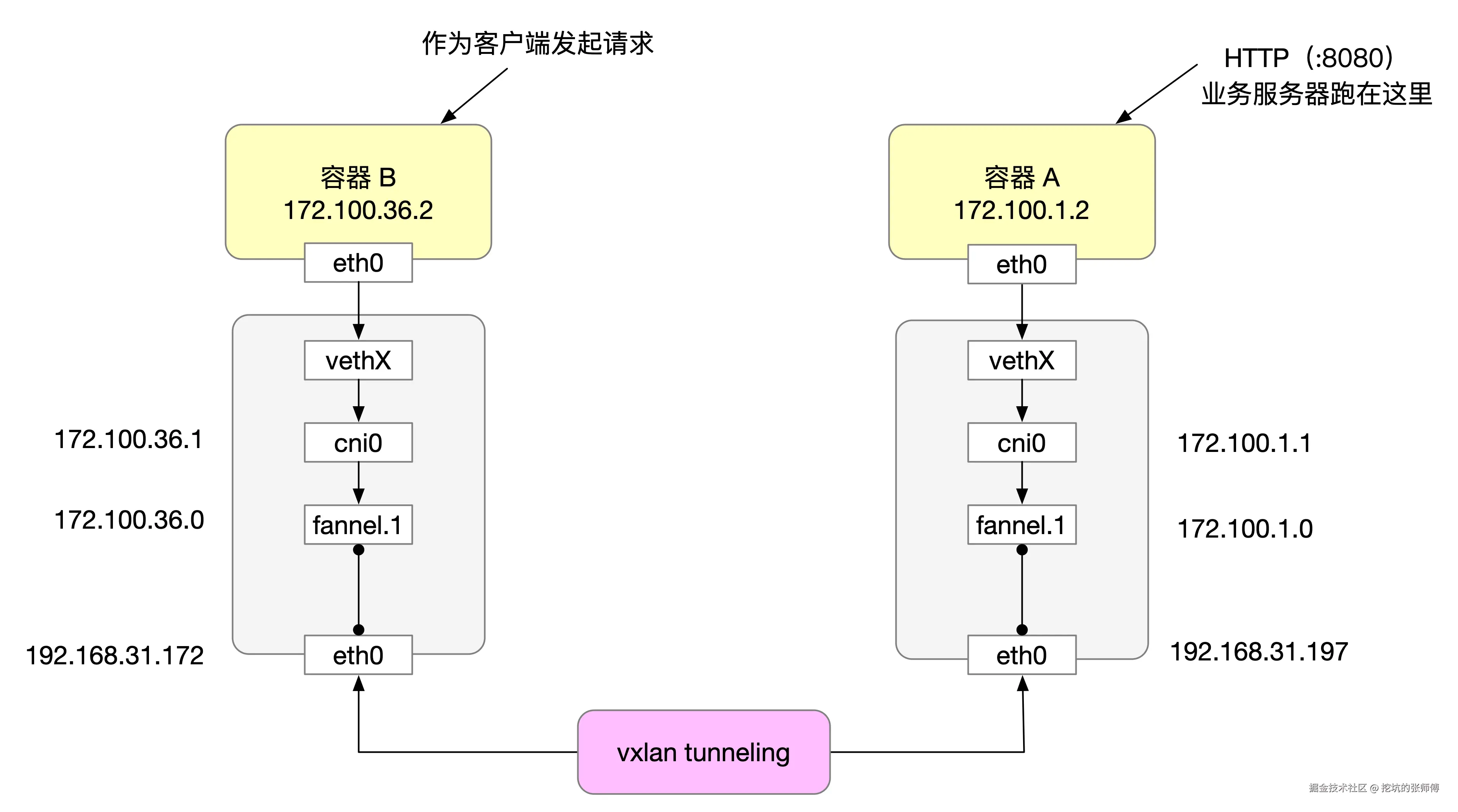 tproxy01