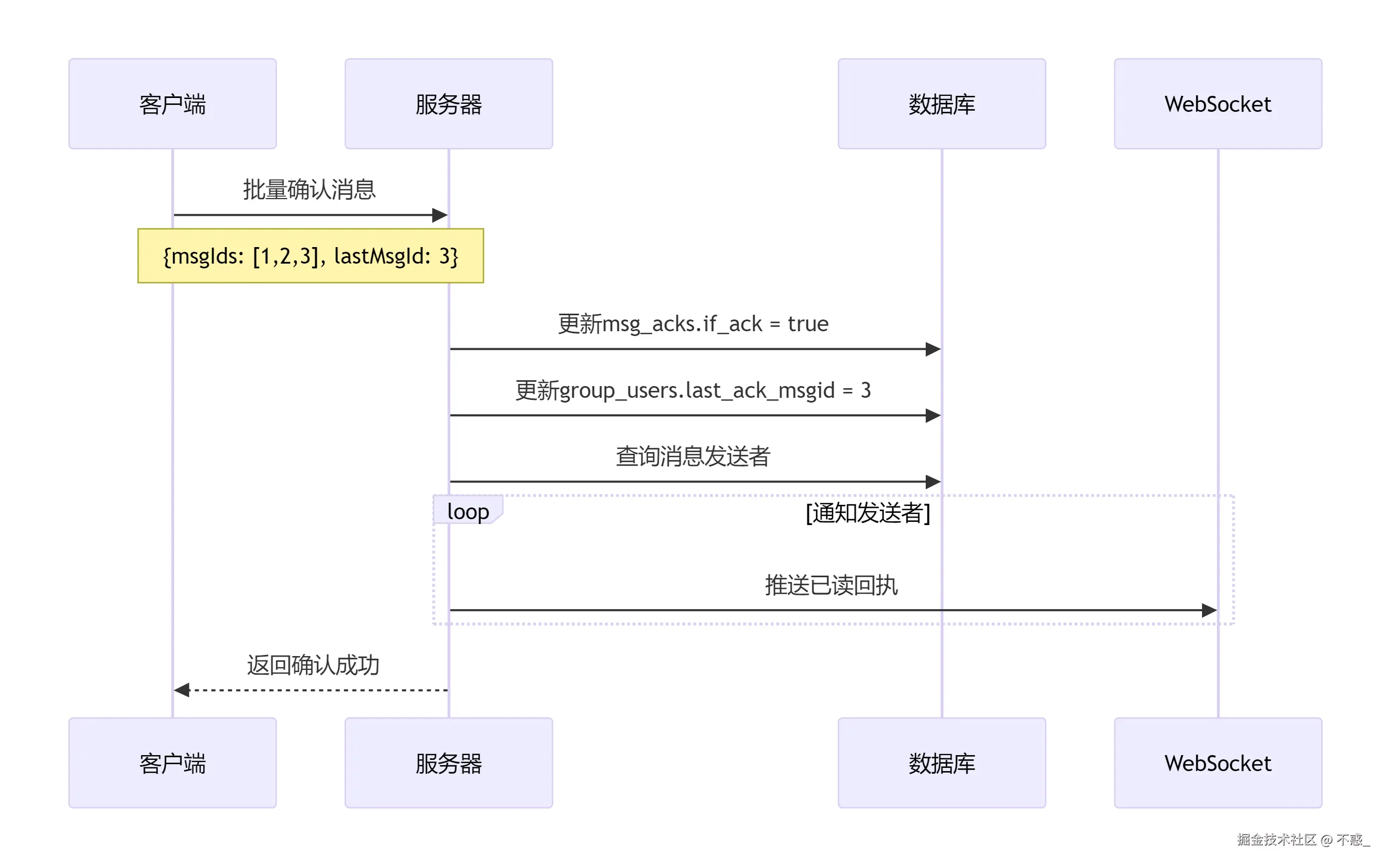 请在此添加图片描述