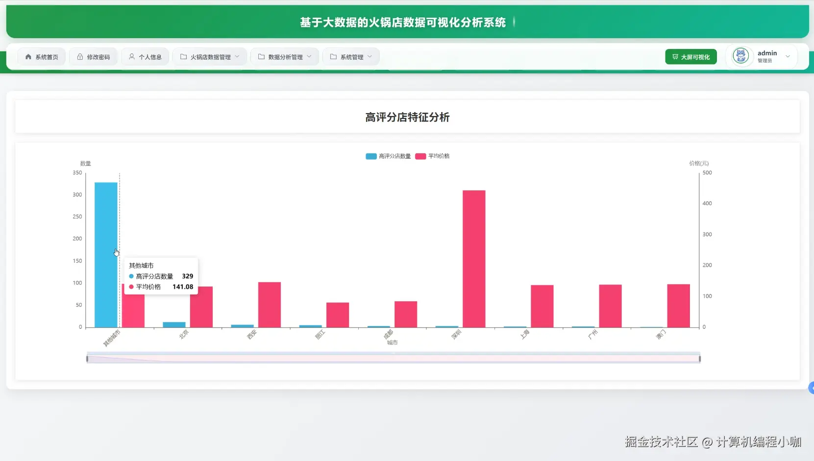 高评分店特征分析.png
