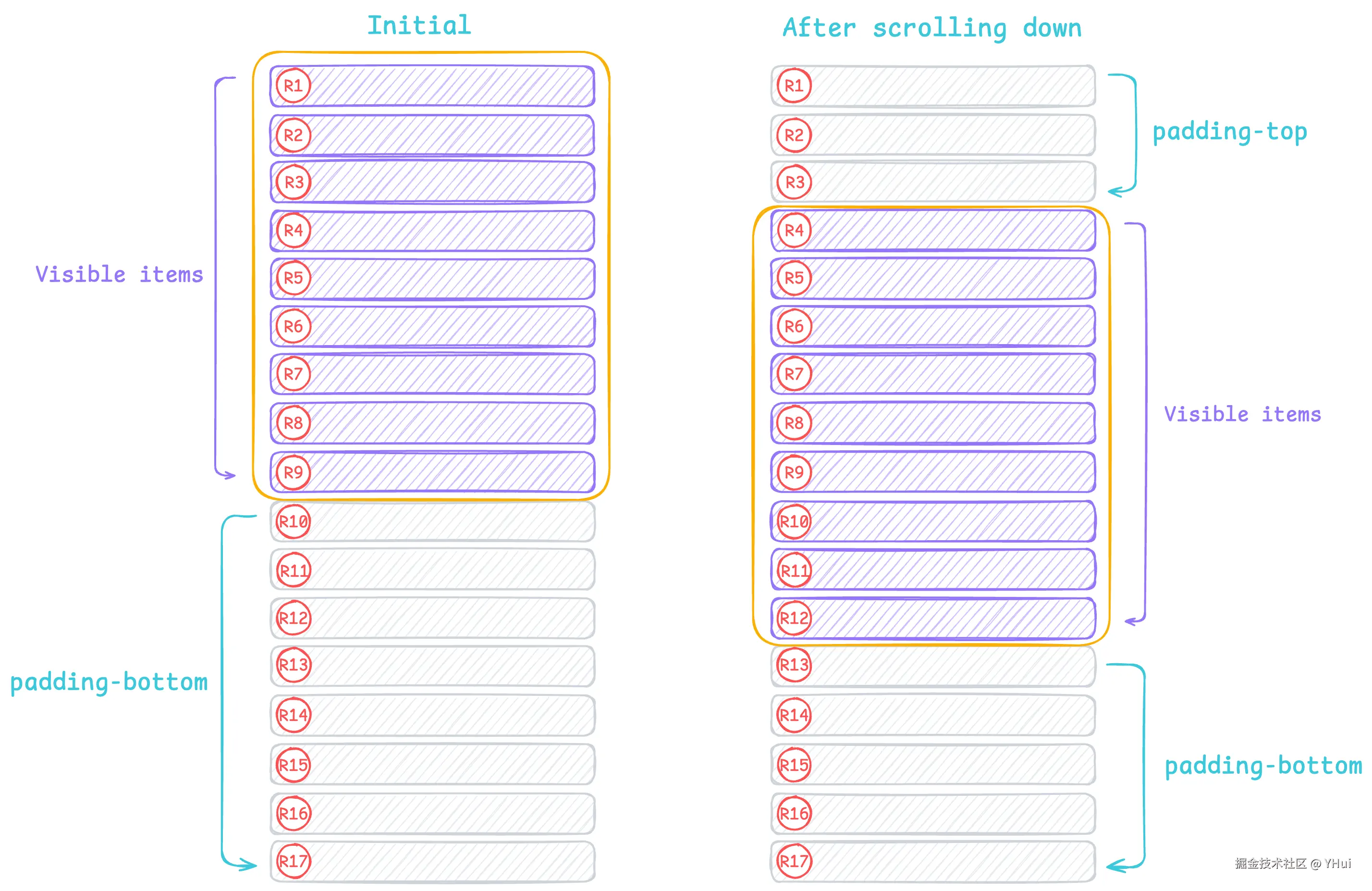 after-scrolling.png