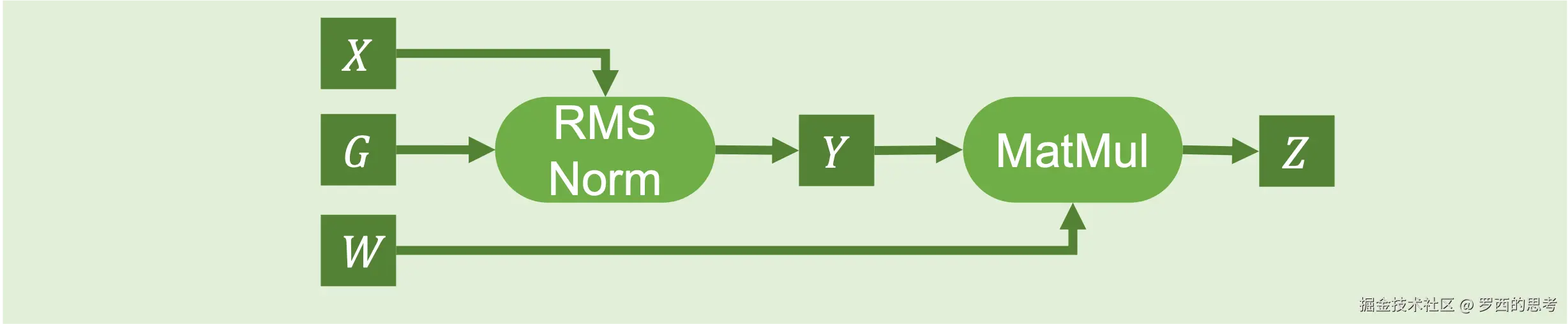 rms_norm_linear_original