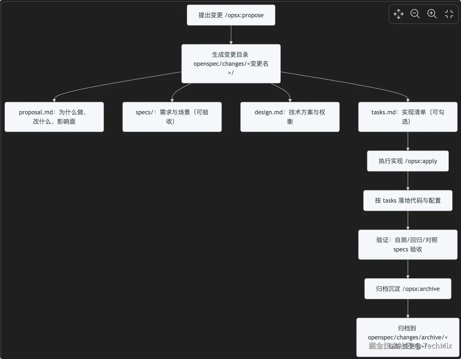 QQ_1775922366157.png