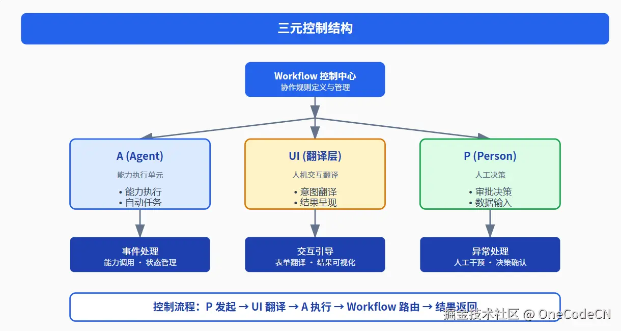 请在此添加图片描述