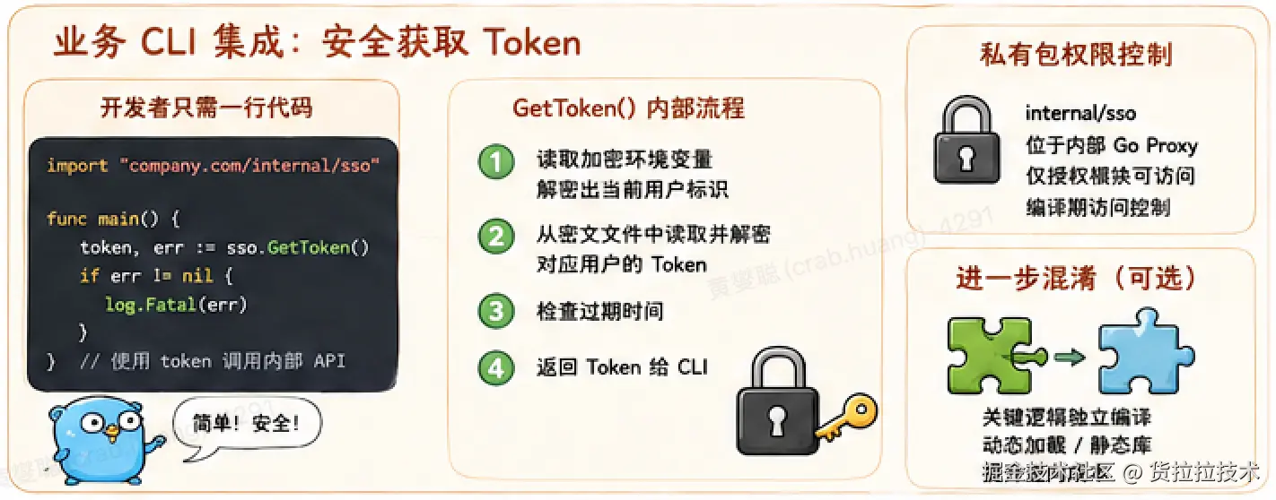 05-业务CLI集成.png