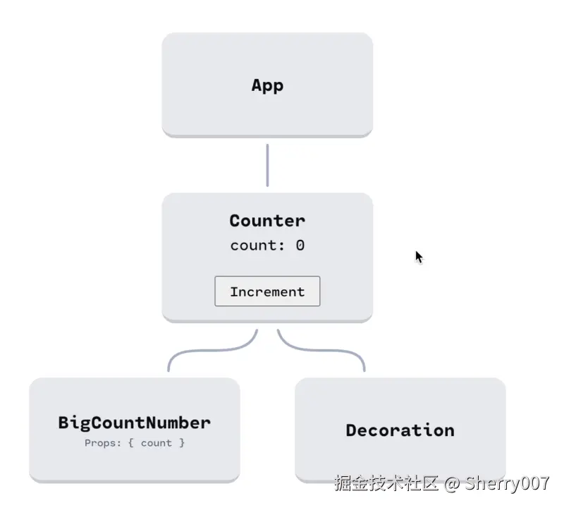 钉钉录屏_2025-08-13 201937.gif