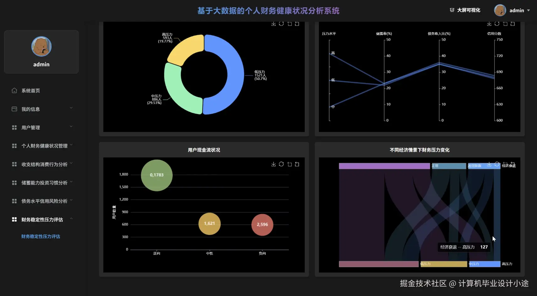 财务稳定性压力评估.png