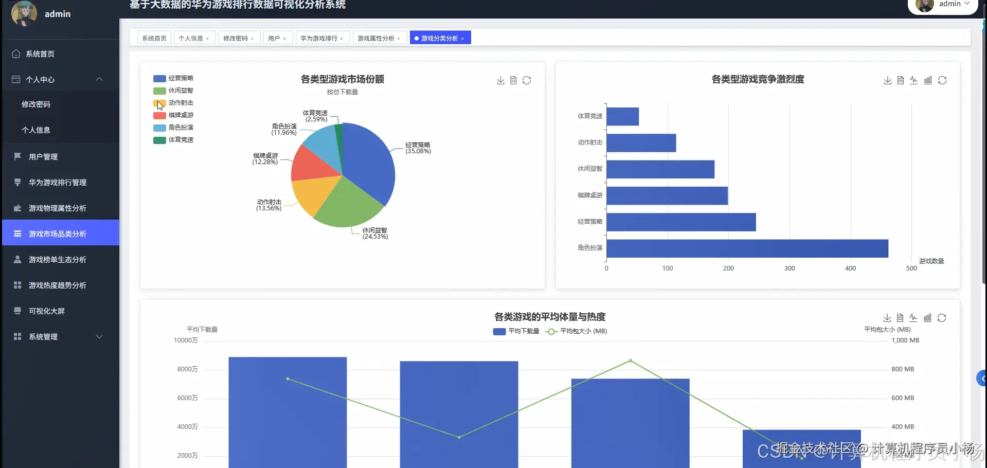 游戏市场种类分析