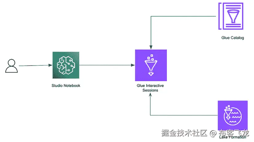 一个图例的图  自动生成的描述