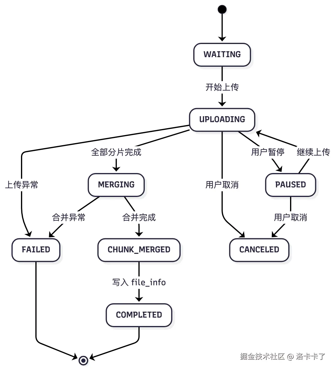 Untitled diagram-2025-11-10-033341.png