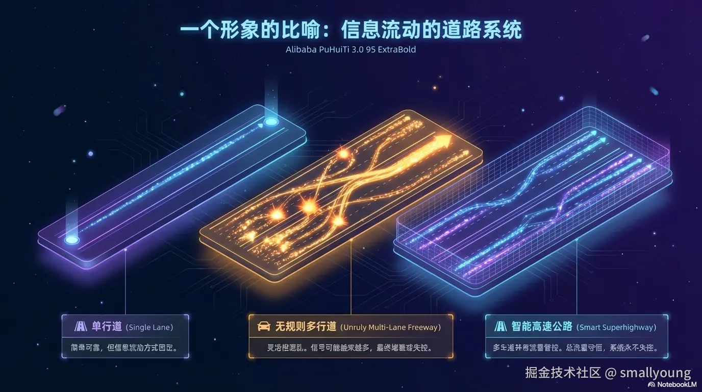 一个形象的比喻