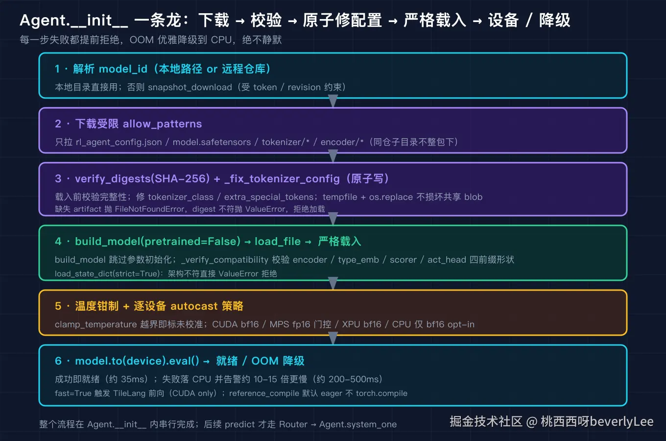 02_lifecycle@2x.png