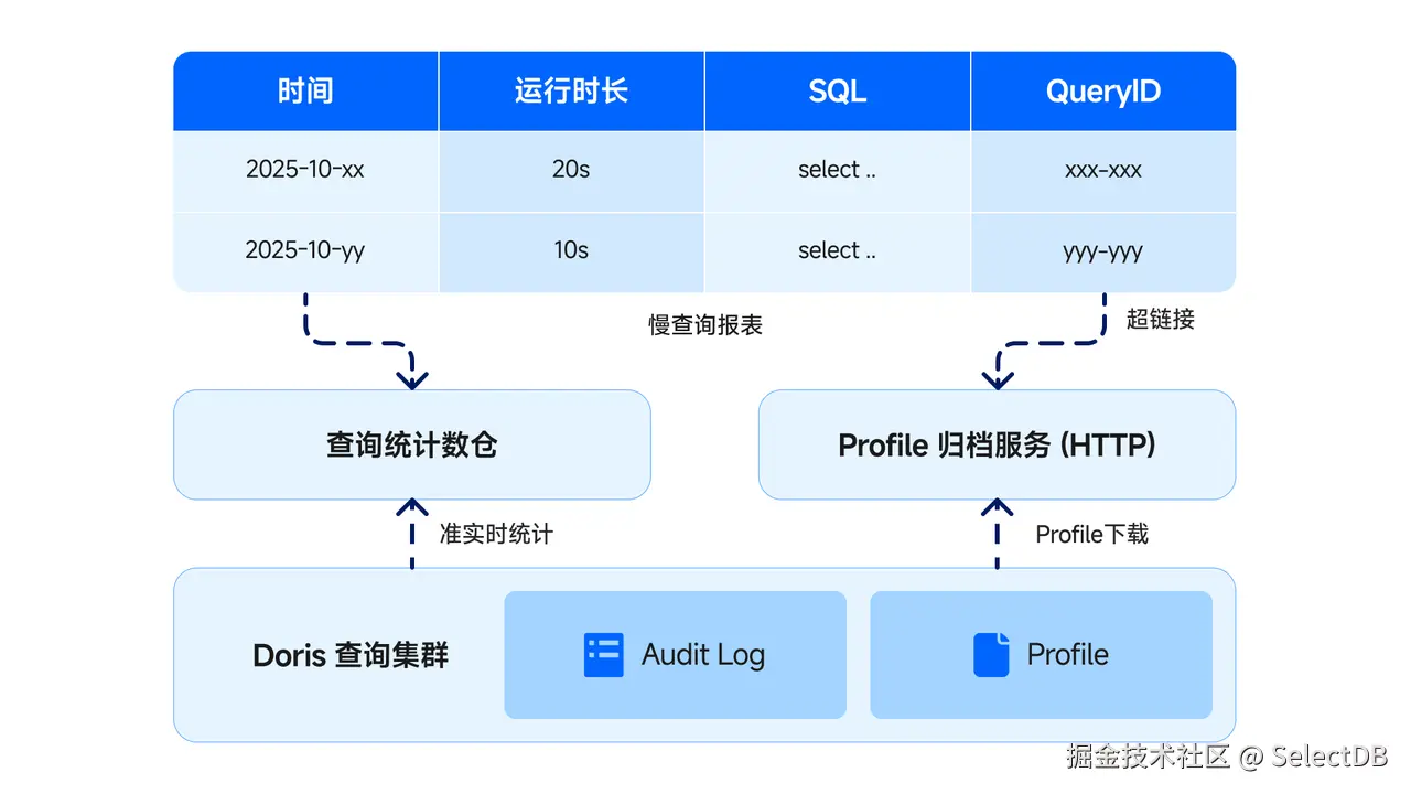 3-优化利器：慢查询监测 + 性能压测.png