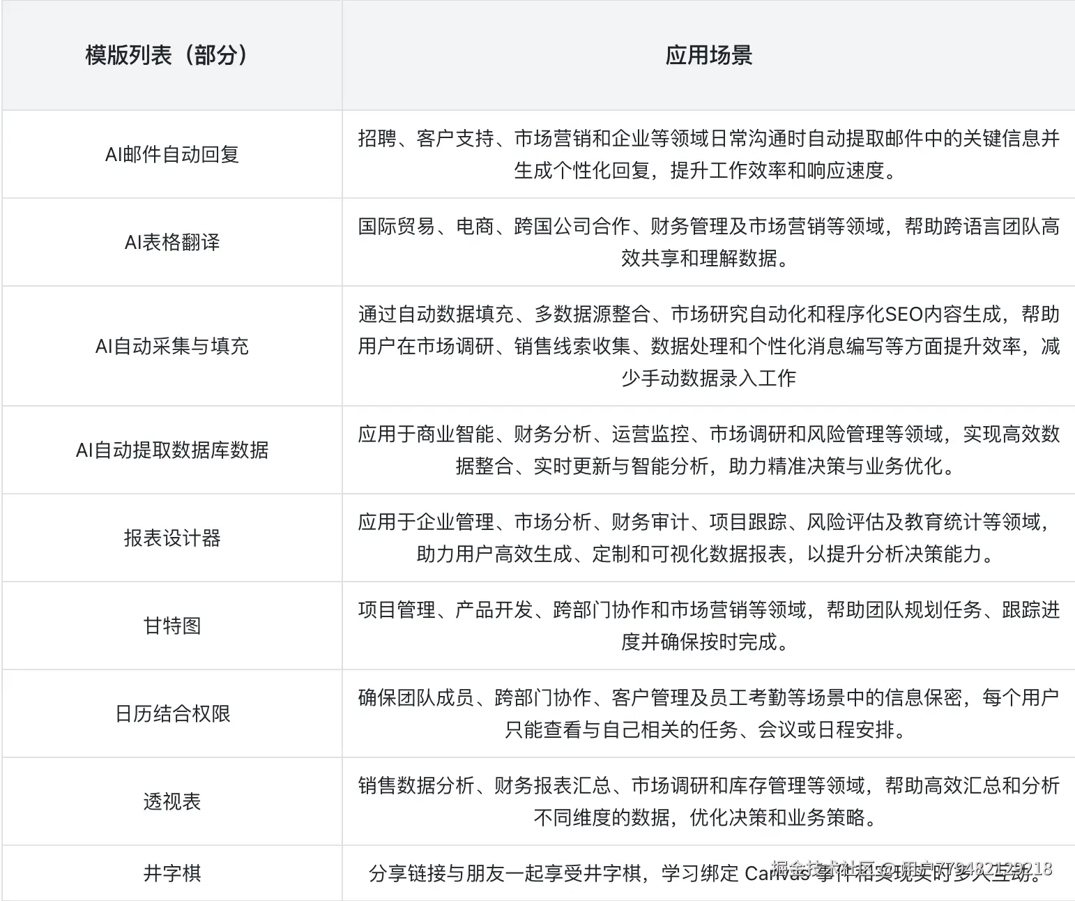 中文版的模版.png