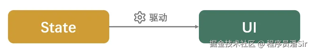 3界面状态双向绑定.png