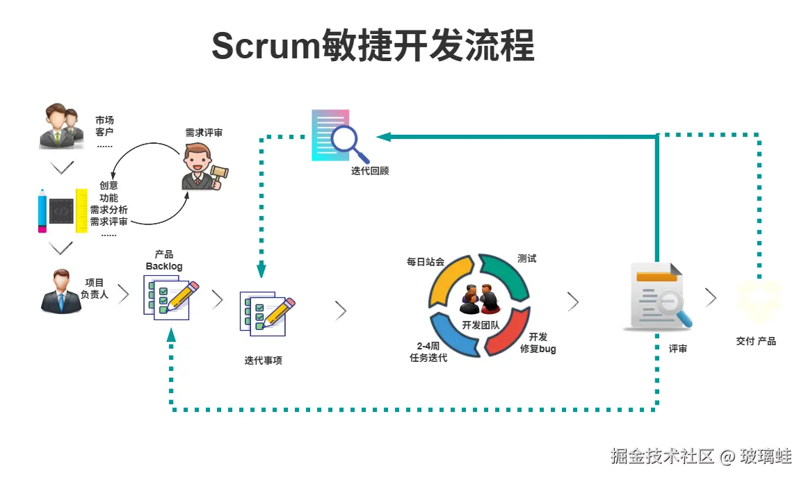 Scrum