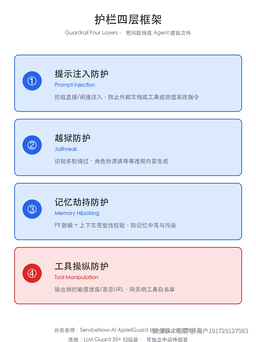 csdn020-å¾2-æ¤æ åå±æ¡æ¶.png